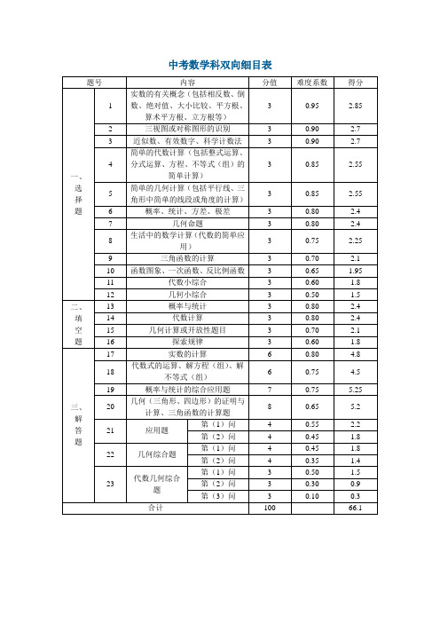 中考数学科双向细目表