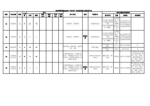 贵州师范学院2020年专升本专业考试科目及参考书目一览表