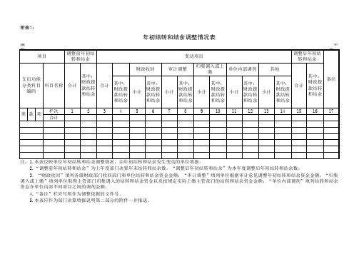 年度部门决算报表填报说明附表(基层单位编写格式)