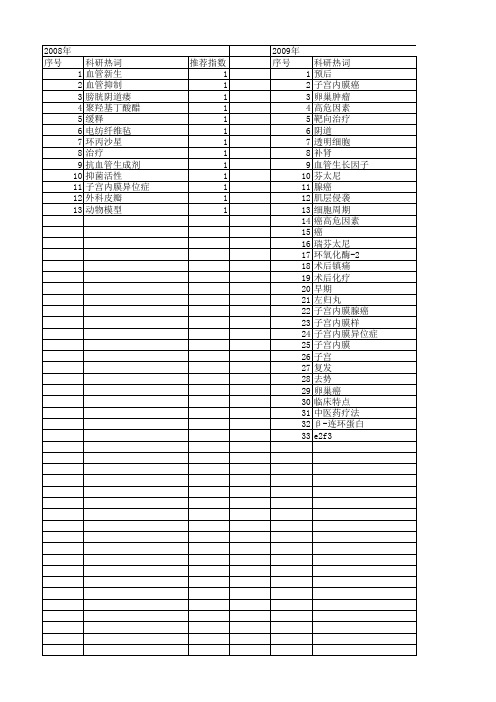 【国家自然科学基金】_妇科手术_基金支持热词逐年推荐_【万方软件创新助手】_20140802