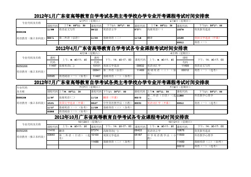 2012年整年考试计划(英语教育)