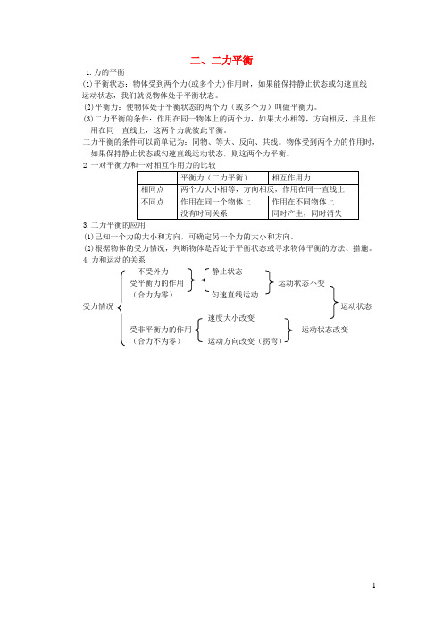 八年级物理下册第八章运动和力二二力平衡知识点汇总新人教版