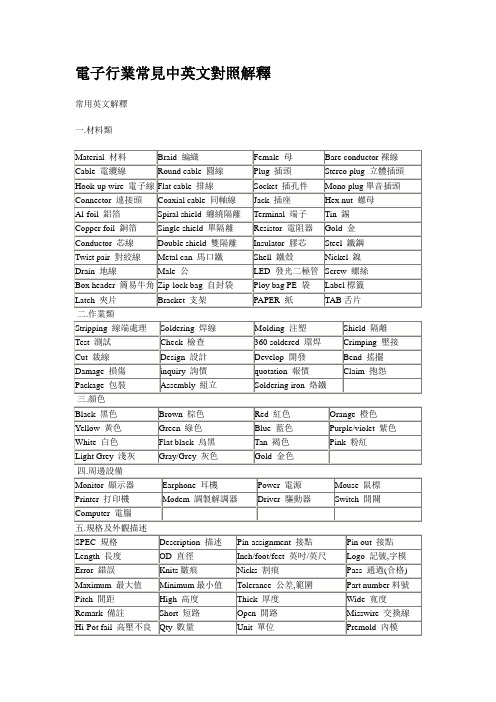 电线电缆线材行业常见中英文对照解释