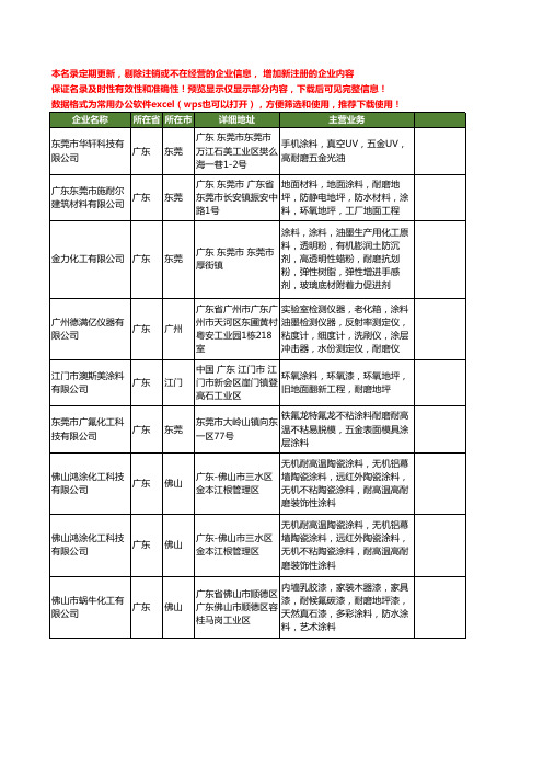 新版广东省耐磨涂料工商企业公司商家名录名单联系方式大全243家