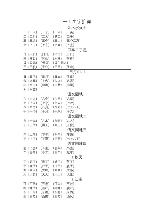 苏教版一年级扩词