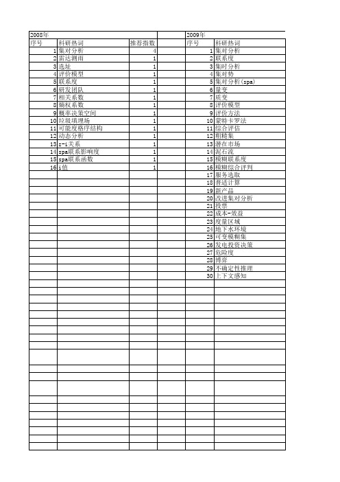 【国家自然科学基金】_集对分析(spa)_基金支持热词逐年推荐_【万方软件创新助手】_20140802
