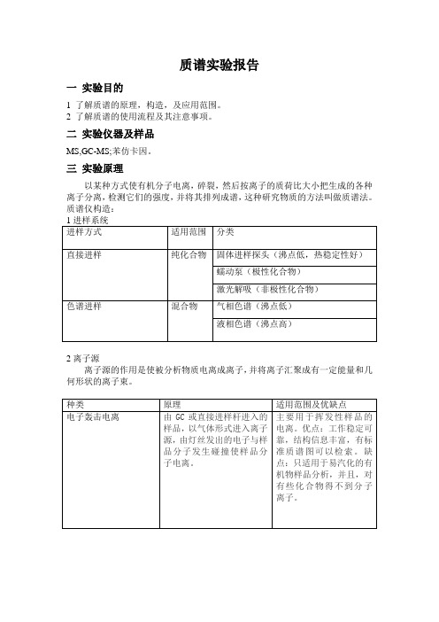 质谱实验报告