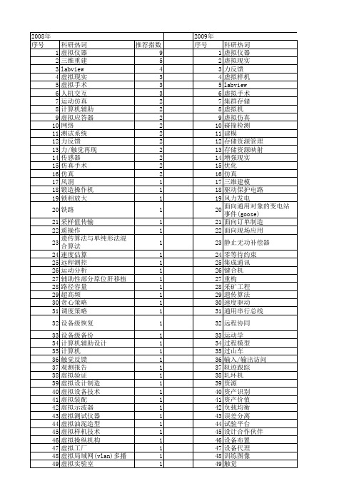 【国家自然科学基金】_虚拟设备_基金支持热词逐年推荐_【万方软件创新助手】_20140729