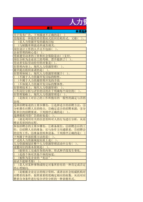 2015电大职业技能网上作业人力资源管理考核题答案