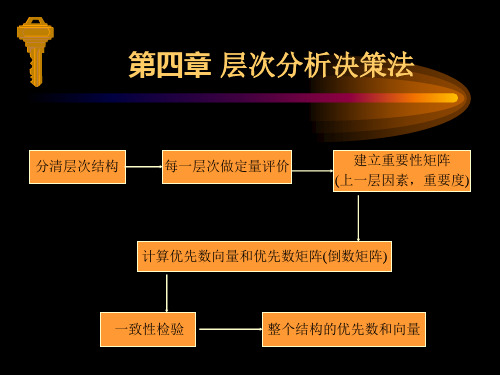 北大光华层次分析决策法