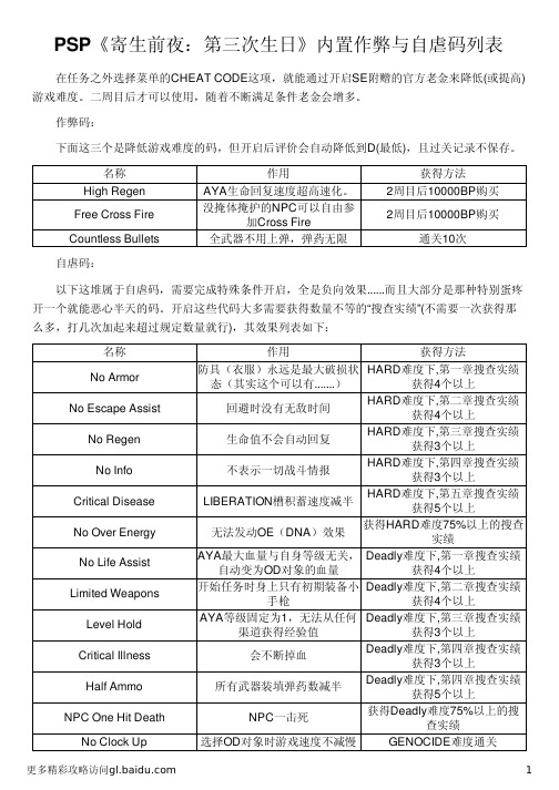 PSP《寄生前夜：第三次生日》内置作弊与自虐码列表