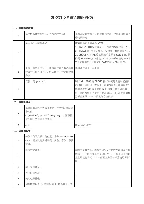 XP_SP3超详细制作过程