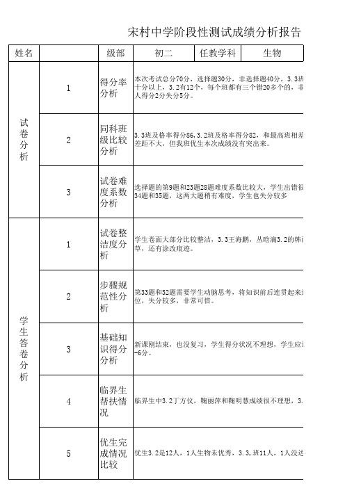 考试分析总结格式 (1)