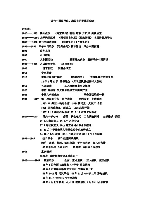 近代中国史 政治经济文化时间表