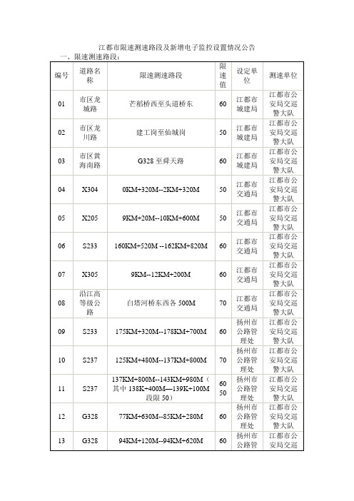 江都市限速测速路段及新增电子监控设置情况