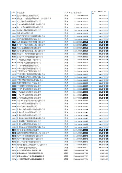 全国系统集成商汇总名单