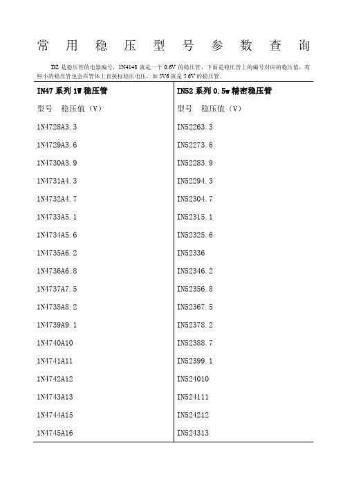 常用稳压管型号