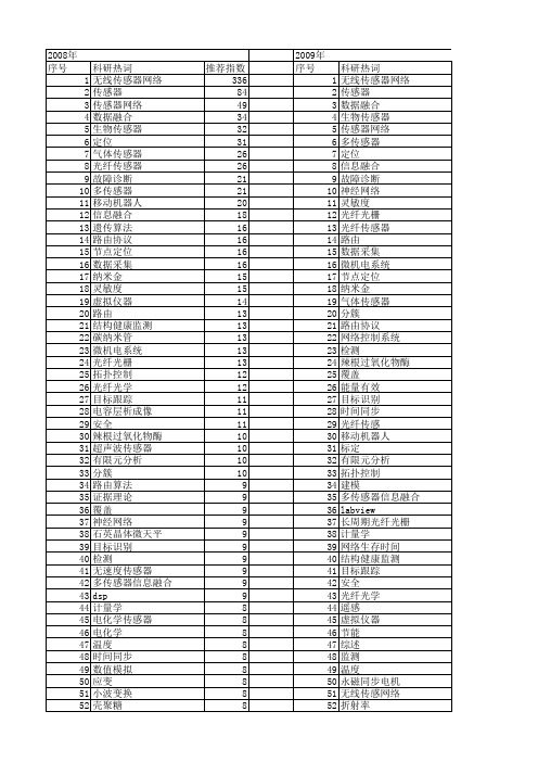 【国家自然科学基金】_传感器_基金支持热词逐年推荐_【万方软件创新助手】_20140729