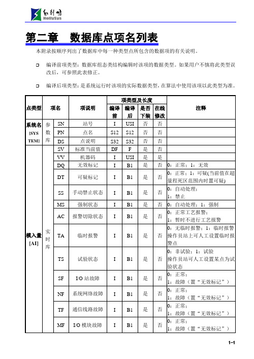 第二章数据库点列表