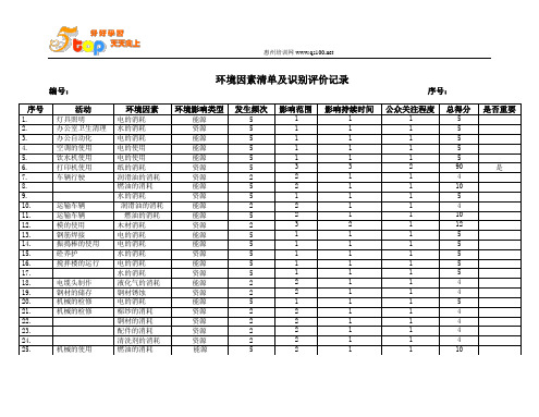 环境因素清单及识别评价记录