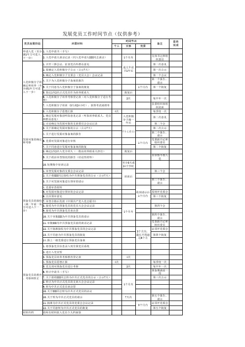 发展党员工作时间节点