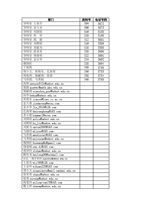 导师联系方式