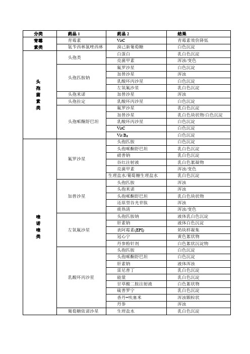 常用药物配伍禁忌