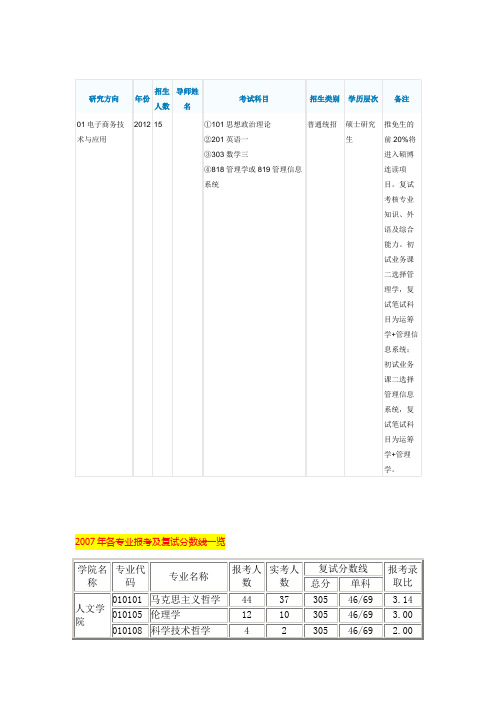 上海财经大学考研历史数据