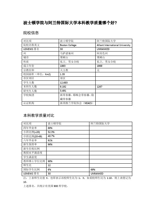 波士顿学院与阿兰特国际大学本科教学质量对比