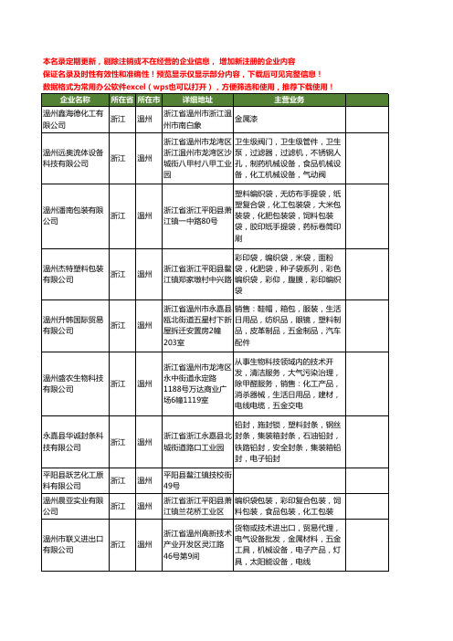 新版浙江省温州化工工商企业公司商家名录名单联系方式大全378家