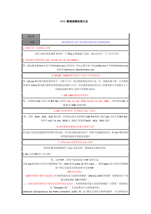 DOL疑难故障处理大全