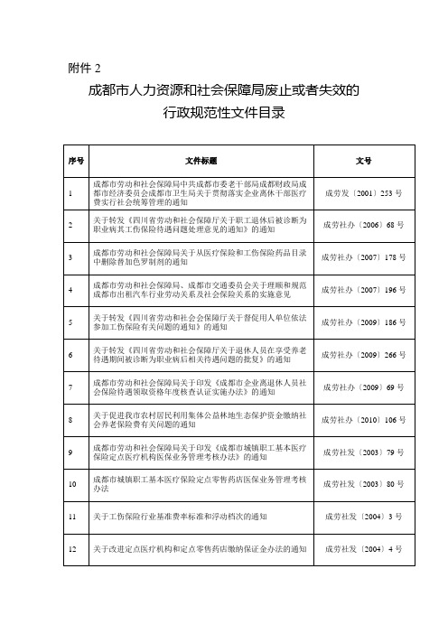 成都市人力资源和社会保障局废止文件