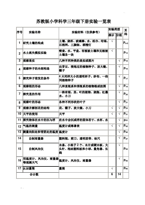 苏教版科学下册实验目录一览表1