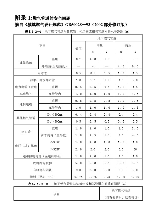 燃气管道与建筑物、构筑物的安全距离