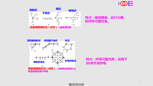 配电管理系统.pptx