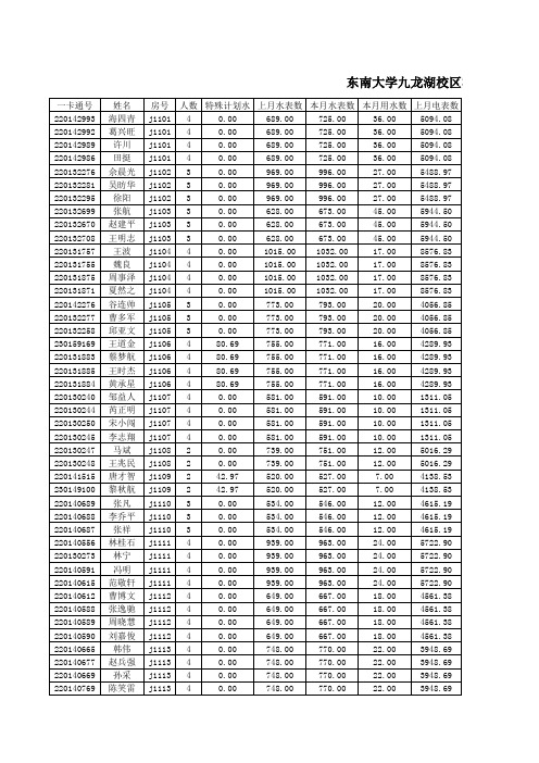 东南大学九龙湖校区橘园宿舍区2015年7月1日至2015年8月31日水电费统计公示