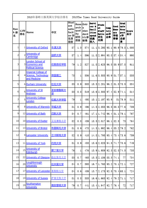 2013times英国大学排名