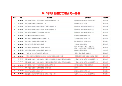 合同一览表 深圳市科源建设集团有限公司 精品