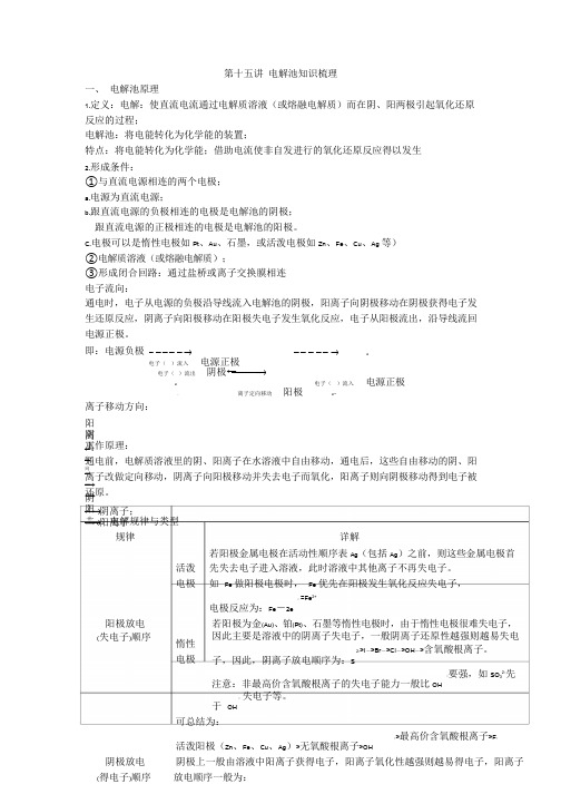 2021第十五讲 电解池知识梳理(1)