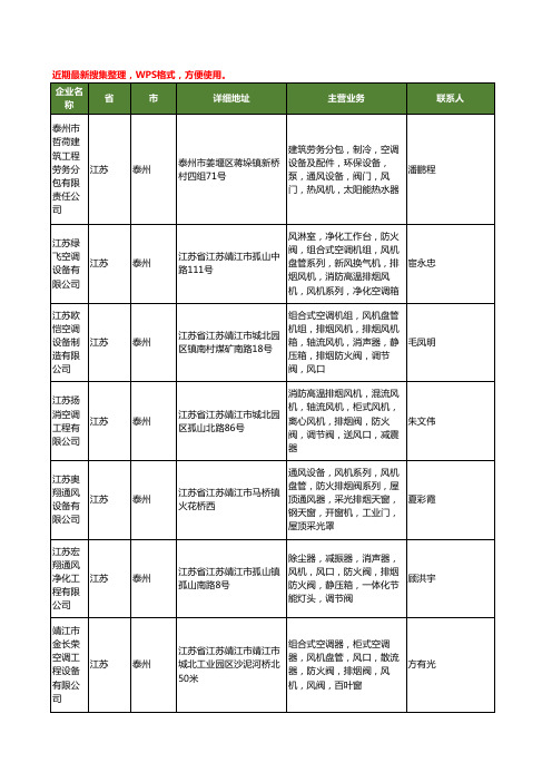 最新江苏省泰州排烟风机工商企业公司名录名单黄页大全151家