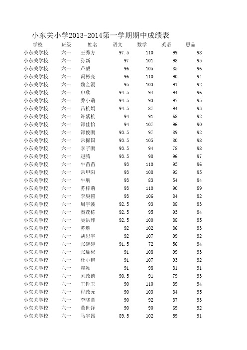 六年级总表 成绩单