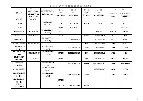 主要国家气门材料对照表(参考件)