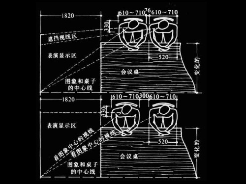 常用室内空间家具尺寸