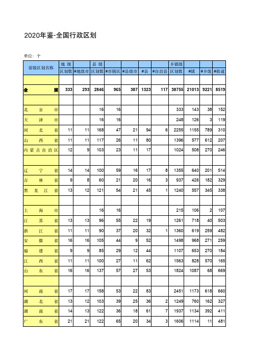 2020中国统计年鉴Excel版 -全国行政区划