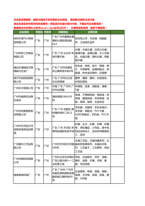 新版广东省广州钥匙链工商企业公司商家名录名单联系方式大全56家