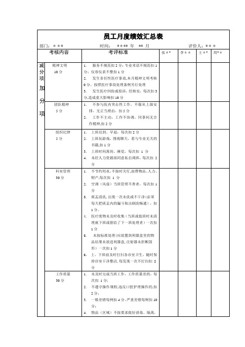 门诊绩效考核评分表