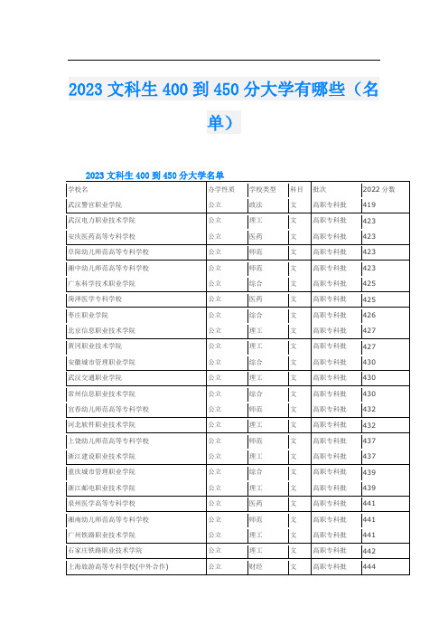 2023文科生400到450分大学有哪些(名单)