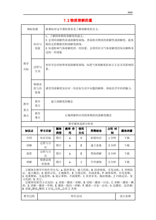 2020九年级化学下册 第七章 溶液 7.2 物质溶解的量教案2 (新版)粤教版