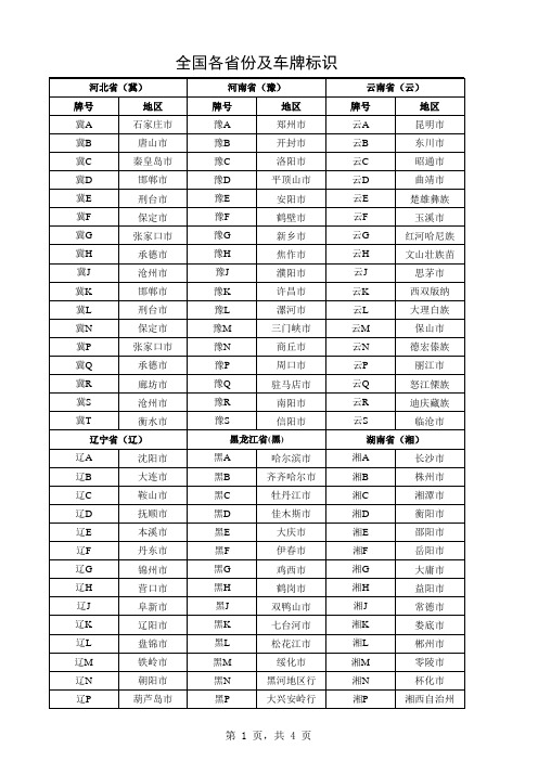 少儿地理基础知识-中国各省市区划及车牌