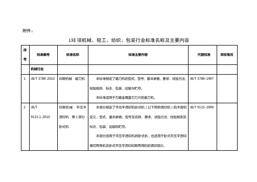 138项行业标准名称及主要内容